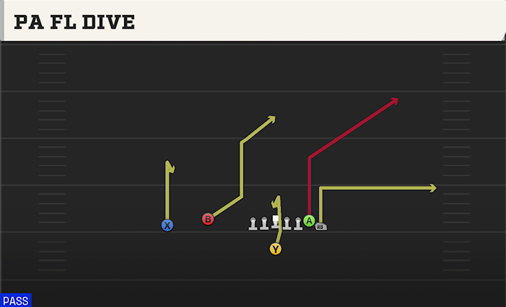 PA FL DIVE play diagram
