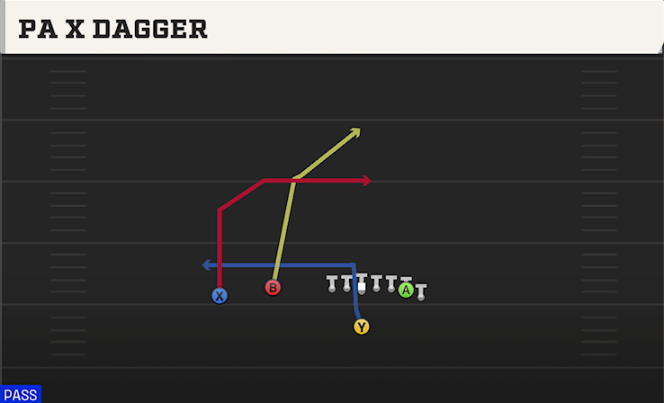 PA X DAGGER play diagram