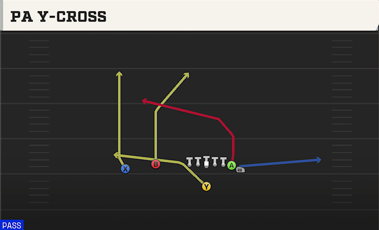 PA Y-CROSS play diagram