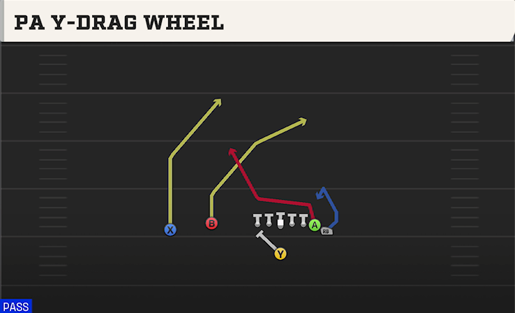 PA Y-DRAG WHEEL play diagram