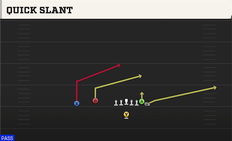 QUICK SLANT play diagram