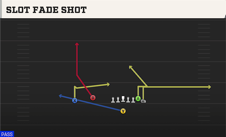 SLOT FADE SHOT play diagram