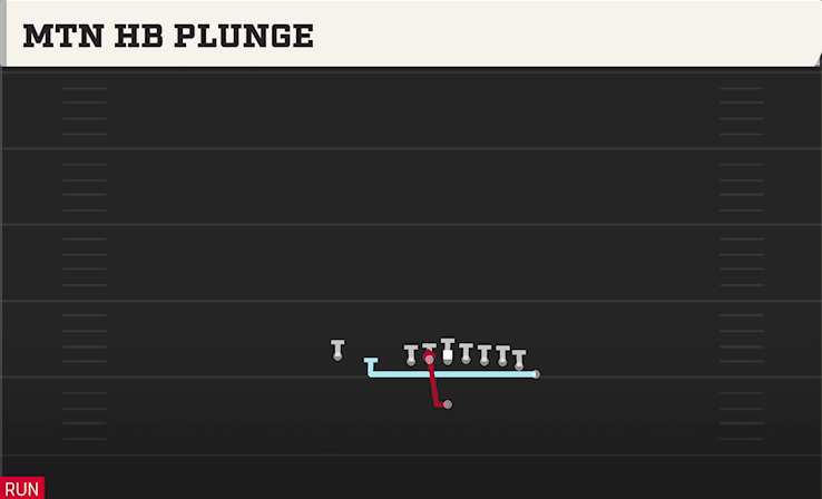 MTN HB PLUNGE play diagram