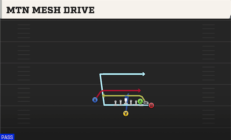 MTN MESH DRIVE play diagram