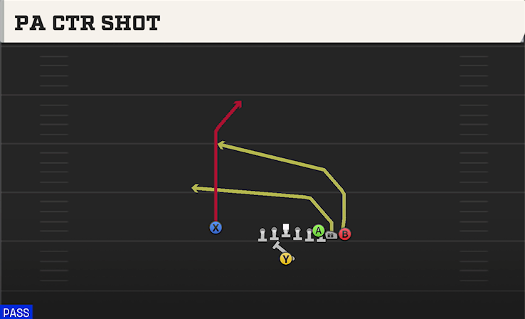 PA CTR SHOT play diagram