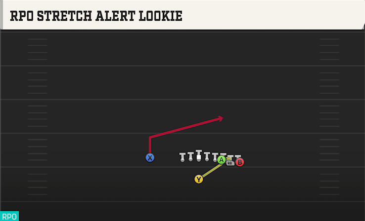 RPO STRETCH ALERT LOOKIE play diagram