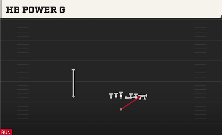 HB POWER O play diagram