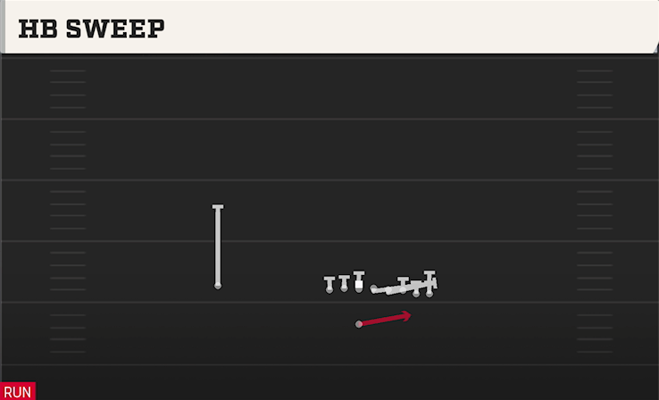 HB SWEEP play diagram