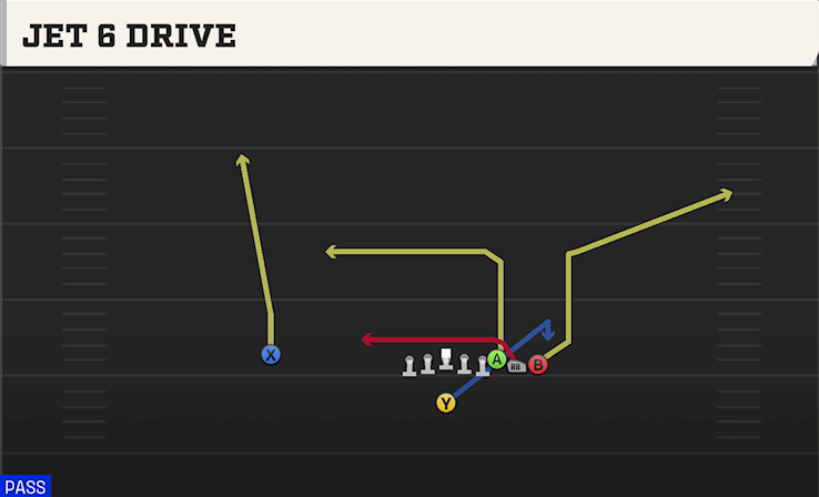 JET 6 DRIVE play diagram