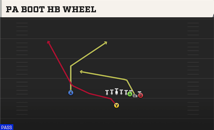 PA BOOT HB WHEEL play diagram