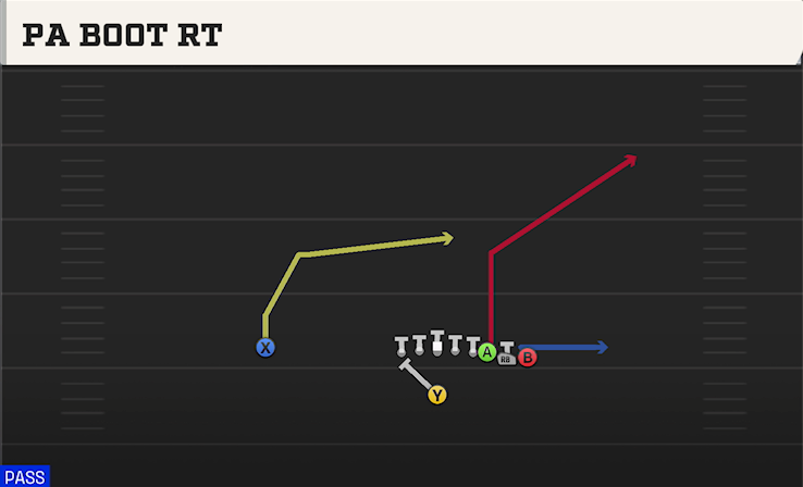 PA BOOT RT play diagram