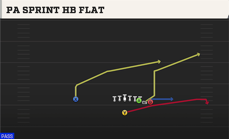 PA SPRINT HB FLAT play diagram