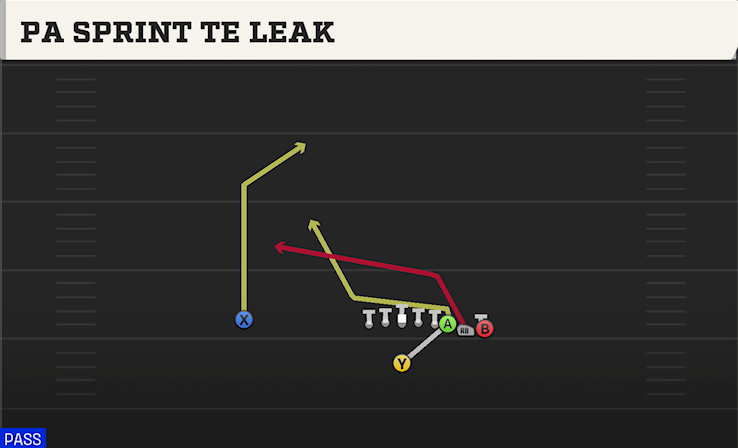 PA SPRINT TE LEAK play diagram