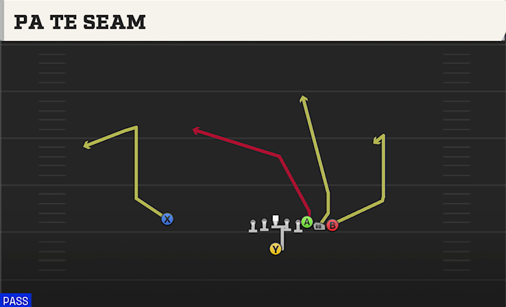 PA TE SEAM play diagram