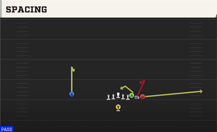 SPACING play diagram