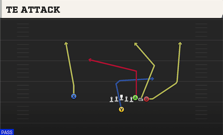 TE ATTACK play diagram
