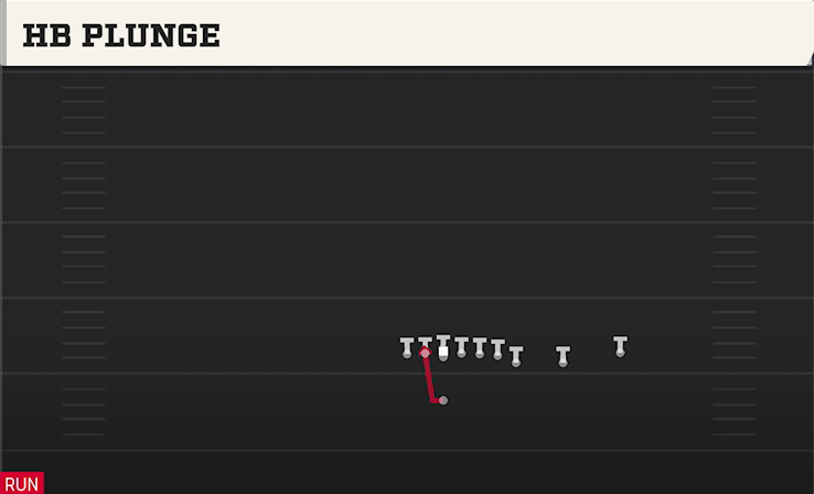 HB PLUNGE play diagram