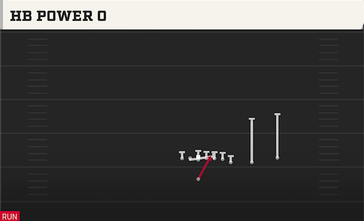 HB POWER O play diagram