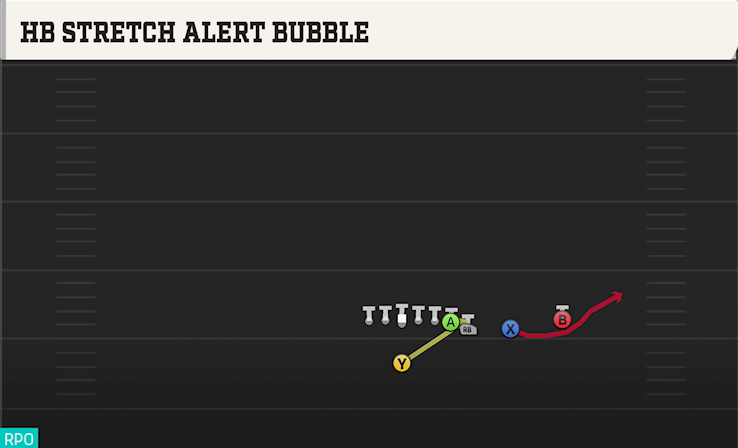 HB STRETCH ALERT BUBBLE play diagram