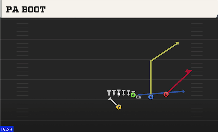 PA BOOT play diagram