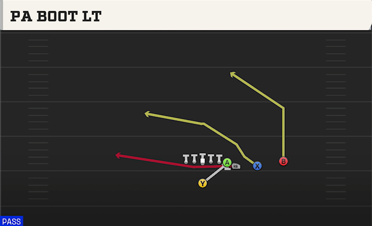 PA BOOT LT play diagram