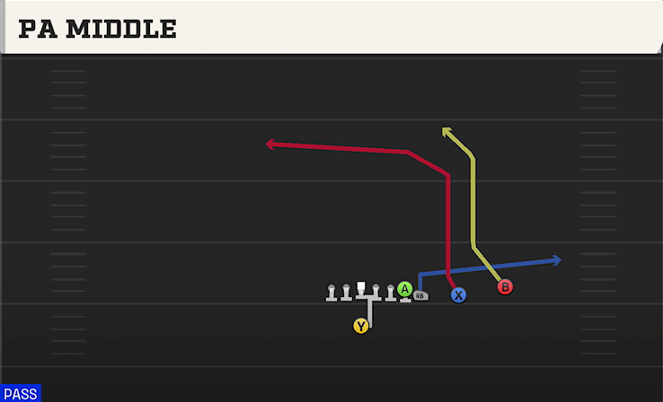 PA MIDDLE play diagram