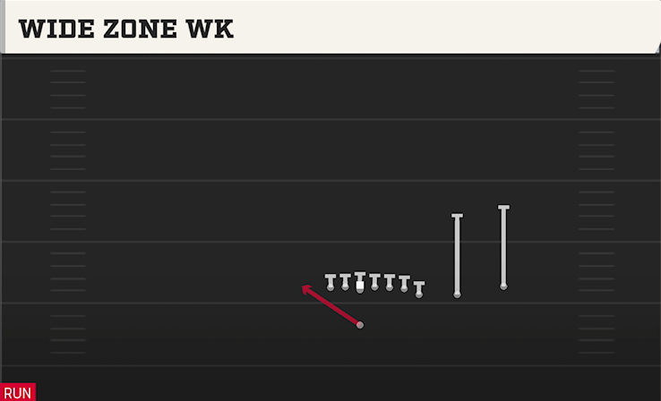 WIDE ZONE WK play diagram