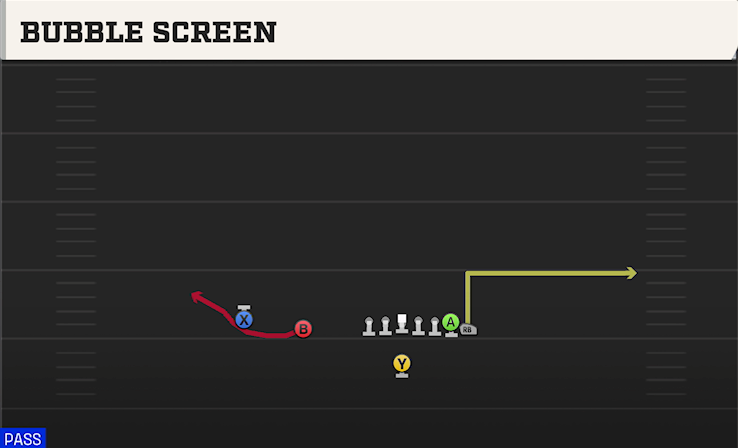BUBBLE SCREEN play diagram