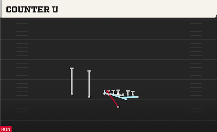 COUNTER U play diagram
