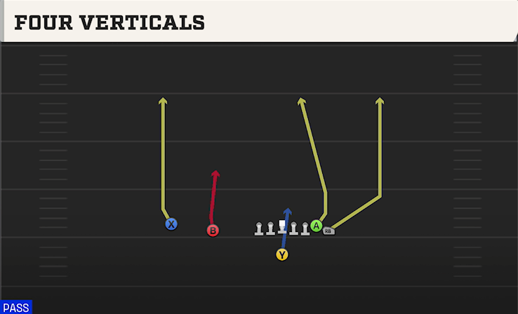 FOUR VERTICALS play diagram