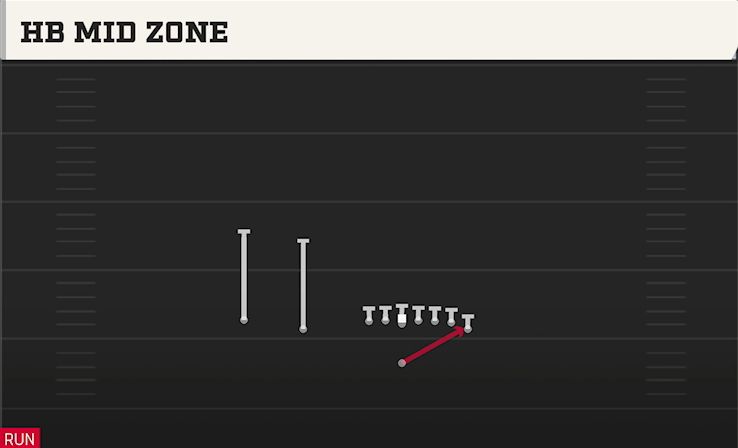 HB MID ZONE play diagram