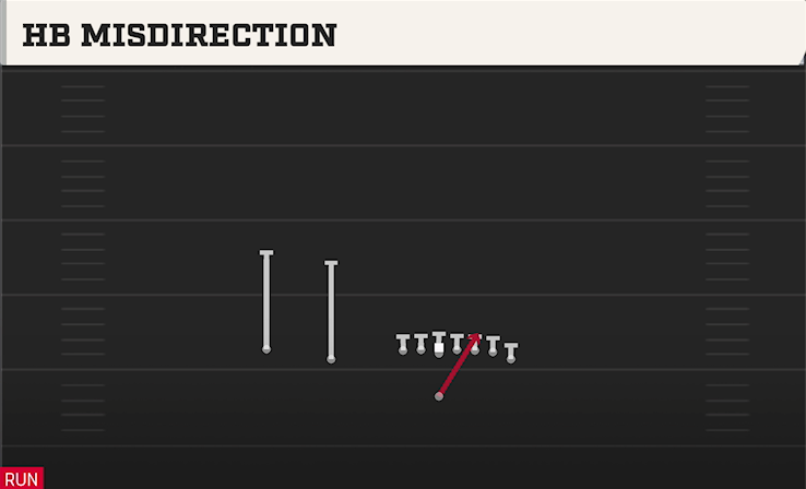 HB MISDIRECTION play diagram