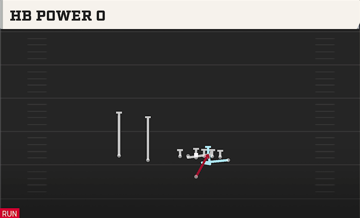 HB POWER O play diagram