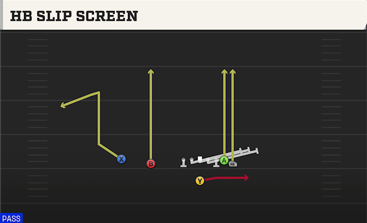 HB SLIP SCREEN play diagram