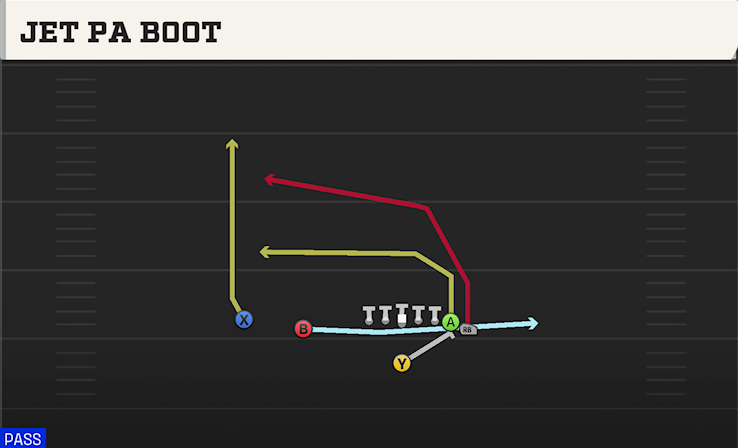 JET PA BOOT play diagram