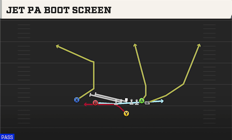 JET PA BOOT SCREEN play diagram