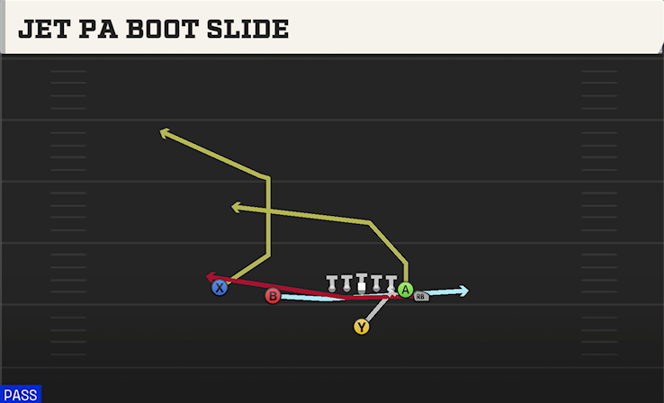JET PA BOOT SLIDE play diagram