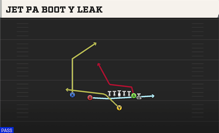 JET PA BOOT Y LEAK play diagram