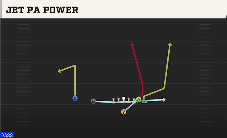 JET PA POWER play diagram
