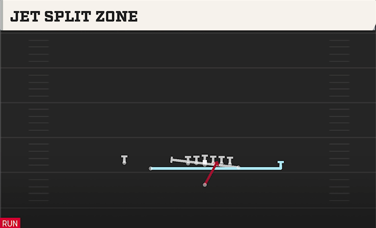 JET SPLIT ZONE play diagram