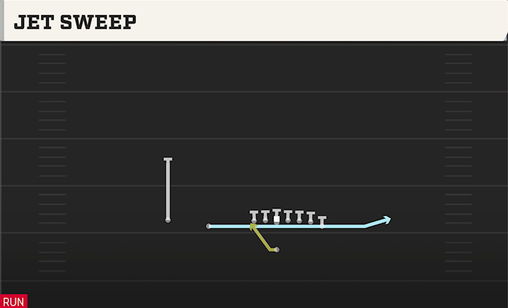 JET SWEEP play diagram