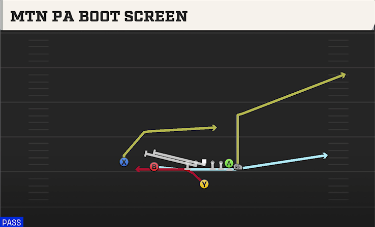 MTN PA BOOT SCREEN play diagram
