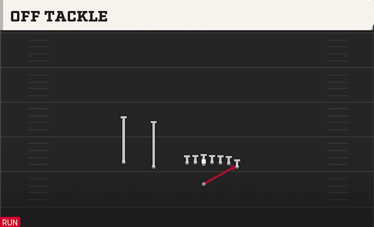OFF TACKLE play diagram
