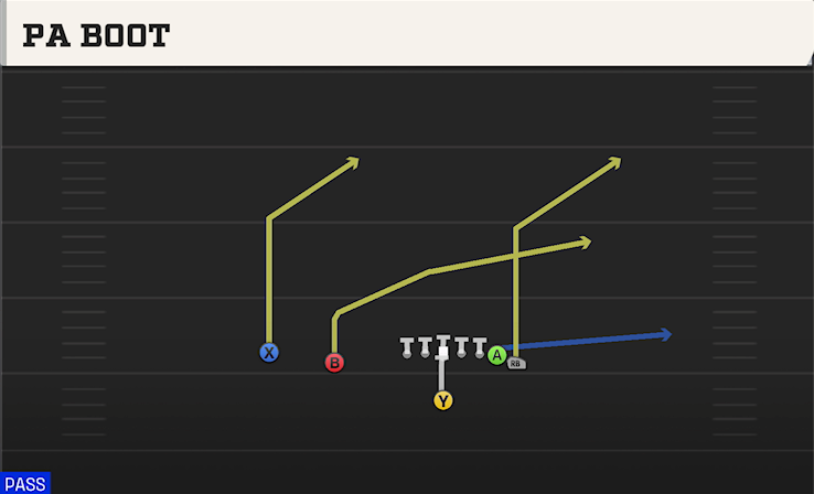 PA BOOT play diagram
