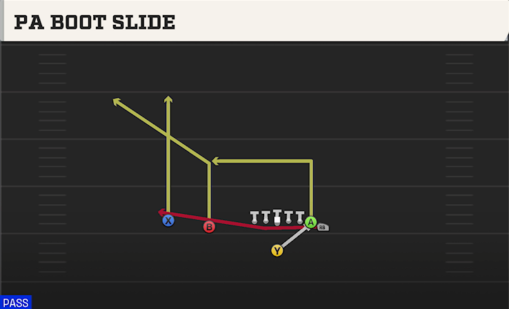 PA BOOT SLIDE play diagram