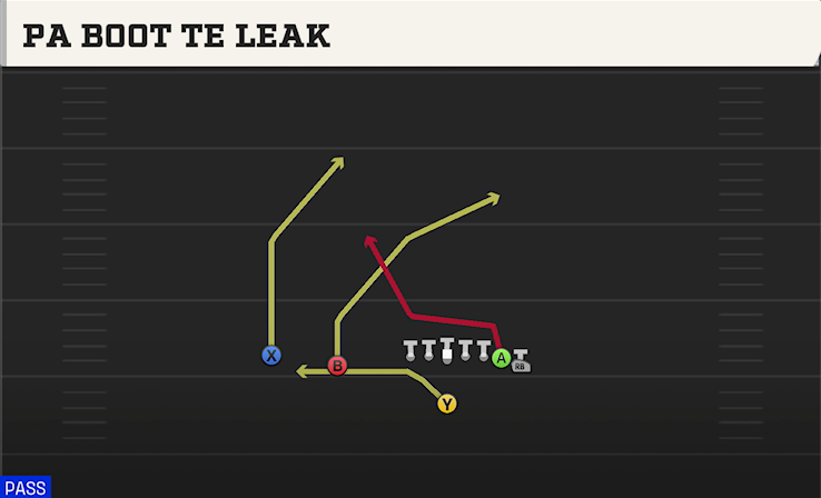 PA BOOT TE LEAK play diagram