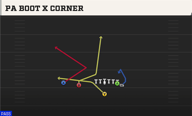 PA BOOT X CORNER play diagram