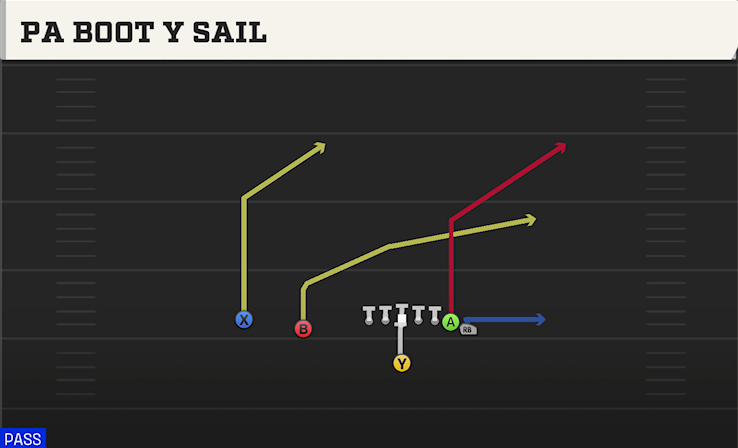 PA BOOT Y SAIL play diagram