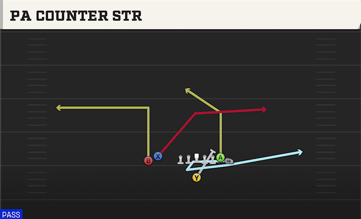 PA COUNTER STR play diagram