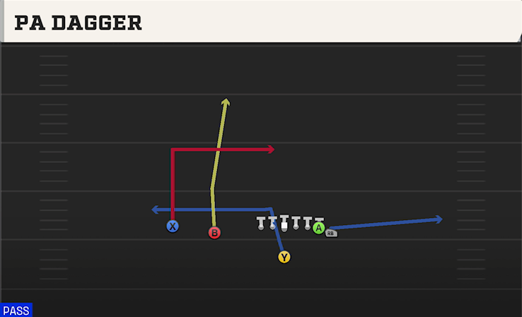 PA DAGGER play diagram